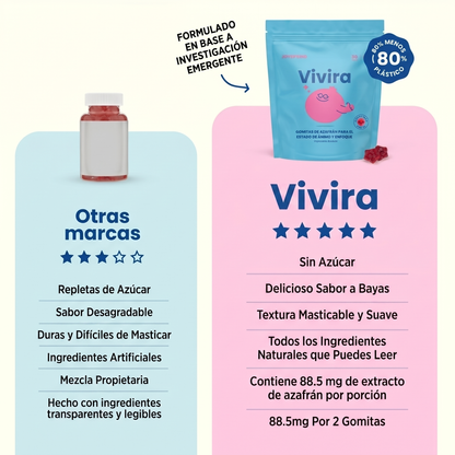 Gomitas para la Concentración y las Emociones | Vivira®
